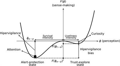 Landau model for illustrating the learning and unlearning process of nociplastic pain